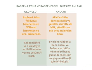 Rabbena Atina Duası Okunuşu ve Anlamı